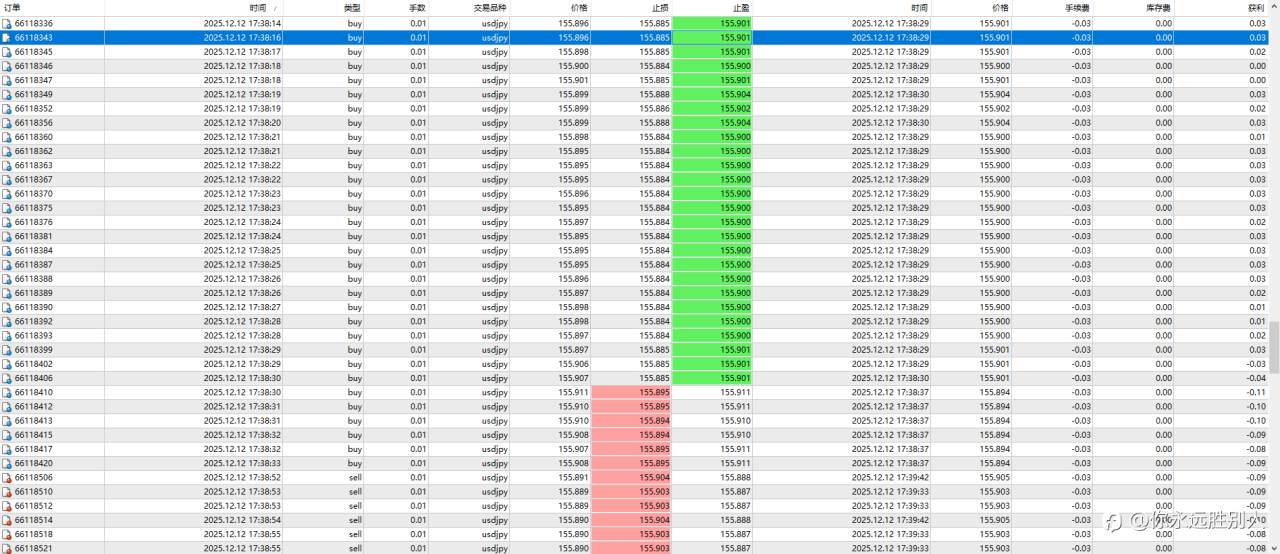 回撤数据统计失误,还我S17赛季重量组冠军?