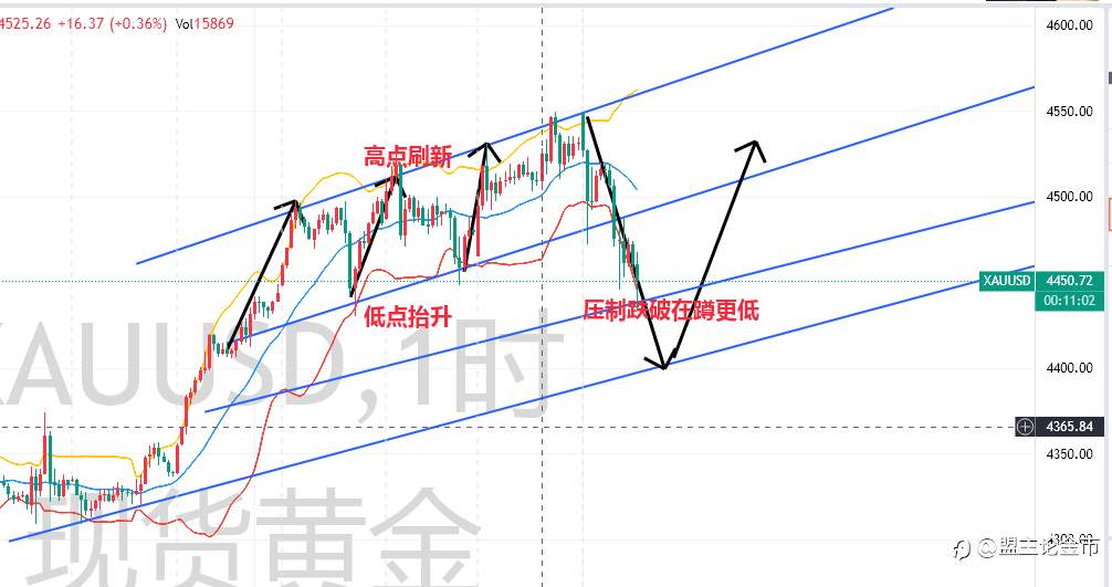 盟主论金市12.29晚间：黄金暴跌百点！空头碾压式行情席卷而来