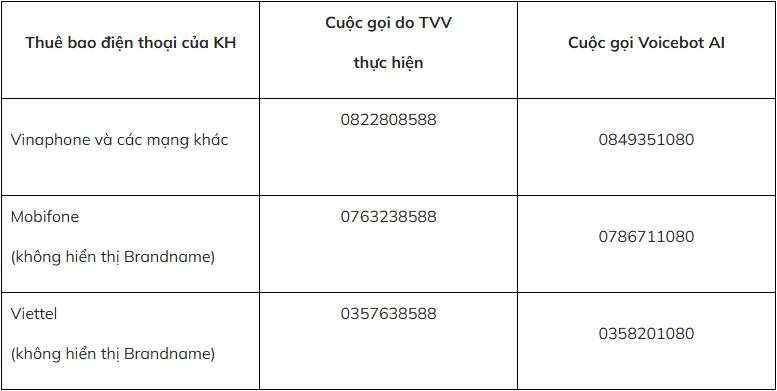 Khách hàng Vietcombank, BIDV, VietinBank, VPBank, BVBank,... lưu ý: Những số điện thoại sau là chính chủ ngân hàng, không phải lừa đảo