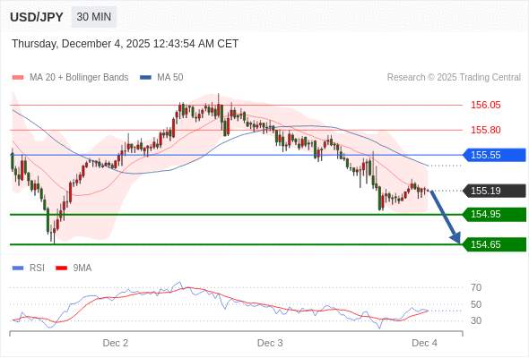 2025年12月4日-Trading Central每日策略早报