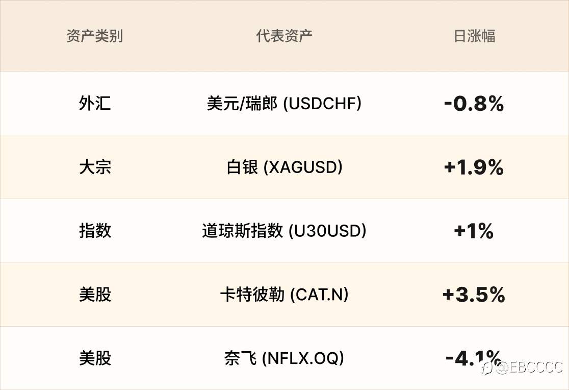 委内瑞拉形势推升油价 白银刷新历史