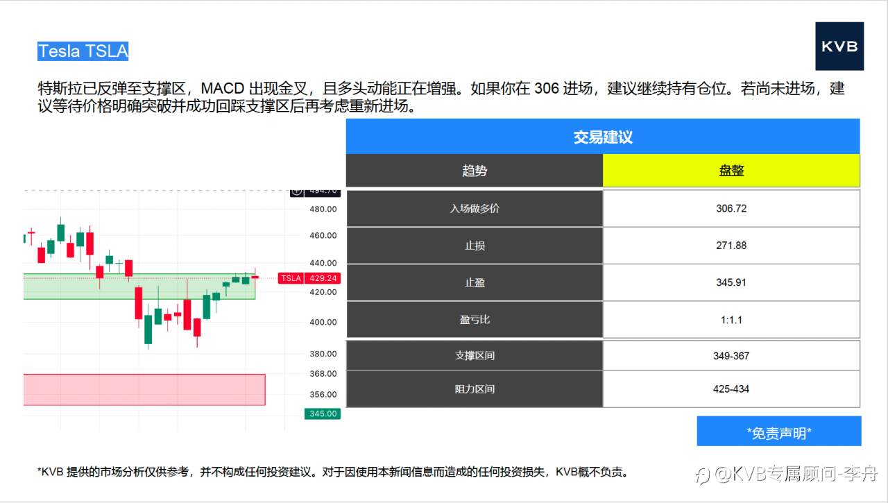 今日 12.03 市场分析 #Tesla TSLA #USD/JPY #ETH/USD #BTC/USD
