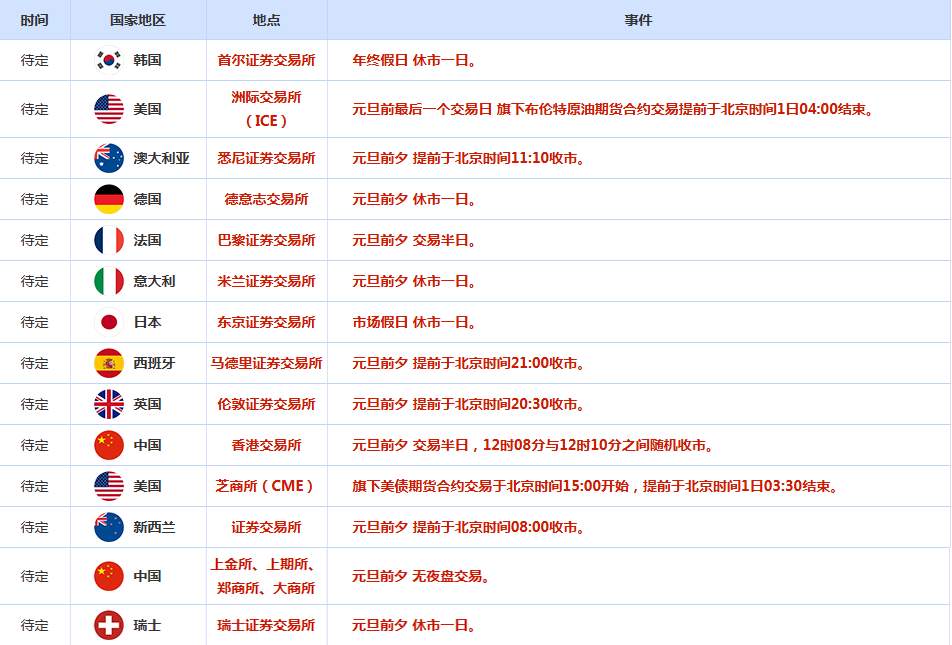 CWG资讯：美联储12月会议纪要显示决策者在经济风险与政策路径上存在分歧,美元指数周二延续涨势;现货黄金价格一