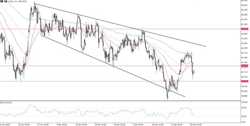 2025年12月29日市场报告