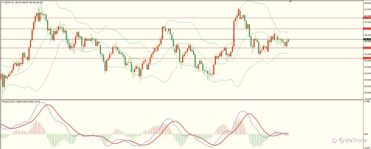 2025年12月30日|每日汇评-技术分析|栾雪：利空因素打压 黄金冲高回落