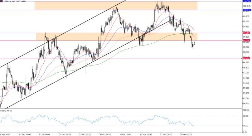 2025年12月04日市场报告
