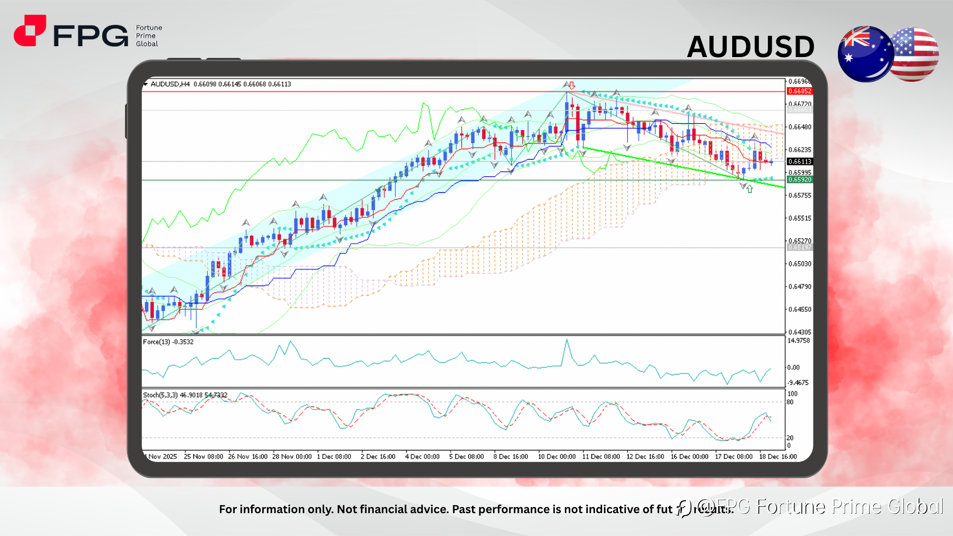 FPG AUDUSD Market Report December 19, 2025