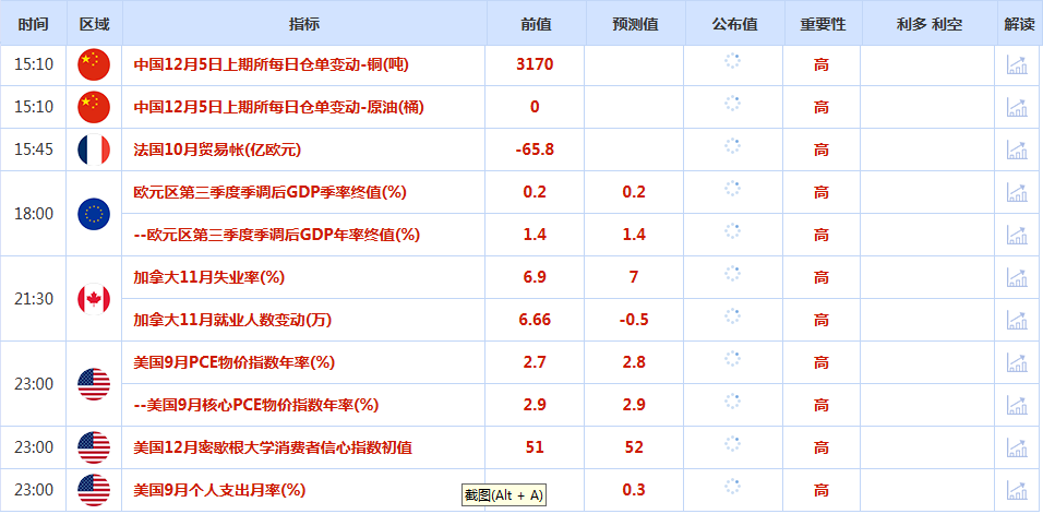 CWG资讯：投资者为美联储下周降息做准备，美元周四小幅回升，金价持稳静待美国通胀数据