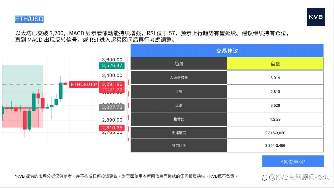 今日 12月10号 市场分析#Advanced Micro Devices AMD #Microsoft MSFT #ETH/USD #BTC/USD