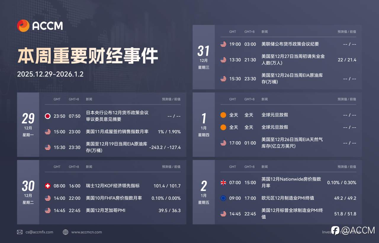 2025年12月29日-2026年1月2日当周重要财经数据和事件