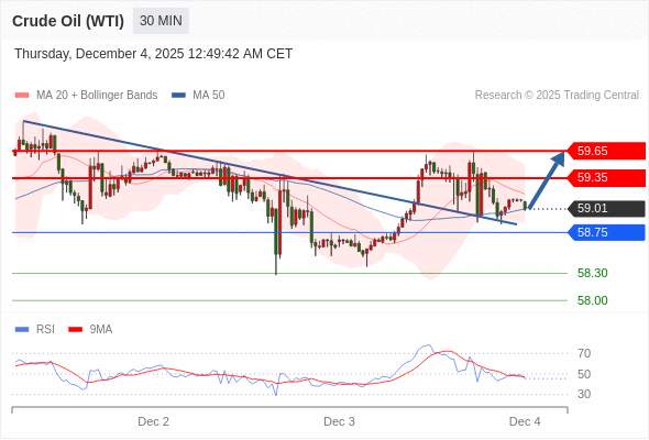 2025年12月4日-Trading Central每日策略早报