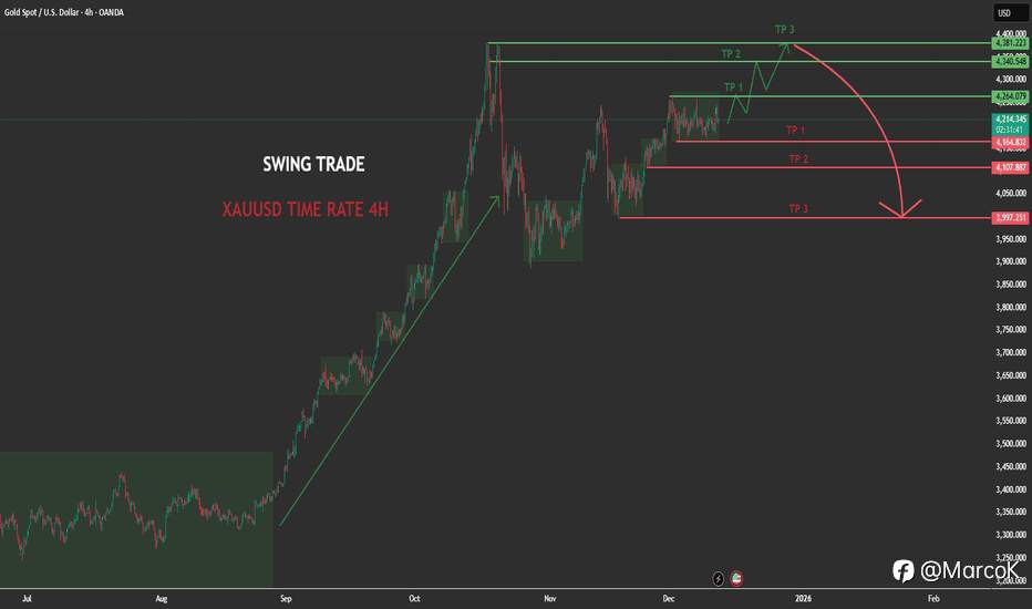 Tổng hợp và phân tích tin tức mới nhất ngày 18/12/2025 ảnh hưởng đến XAUUSD