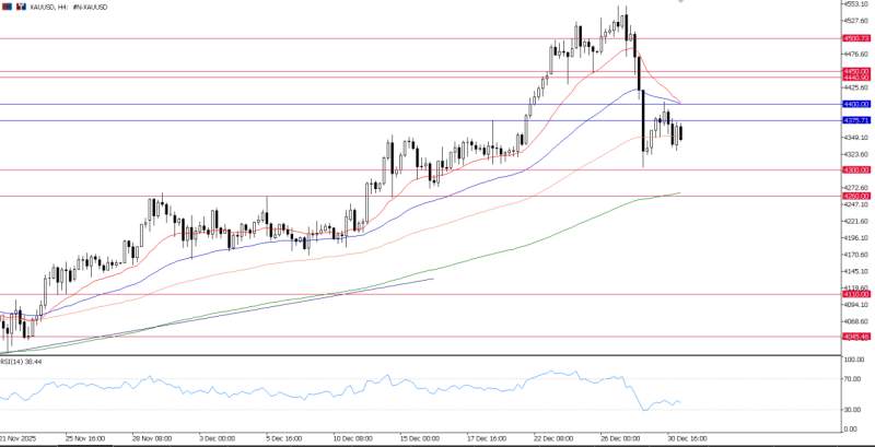 2025年12月31日市场报告