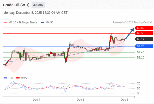 2025年12月8日-Trading Central每日策略早报