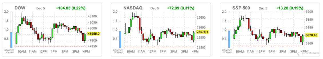 VSTAR每日美股行情（08/12/2025）