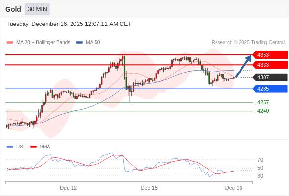 2025年12月16日-Trading Central每日策略早报
