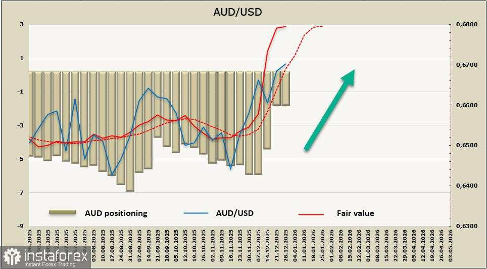 Perkiraan untuk mata uang utama dunia pada dekade pertama tahun 2026