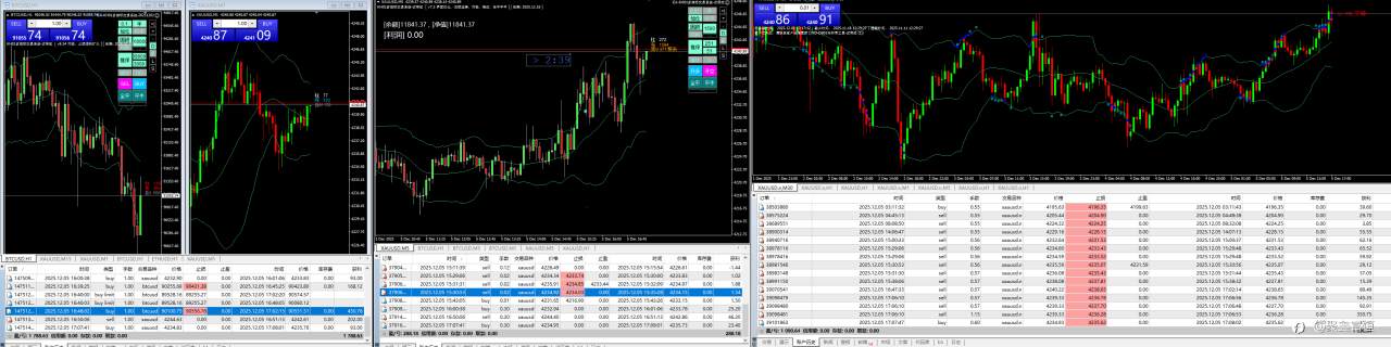 行情走出方向来了做起来就是舒服
