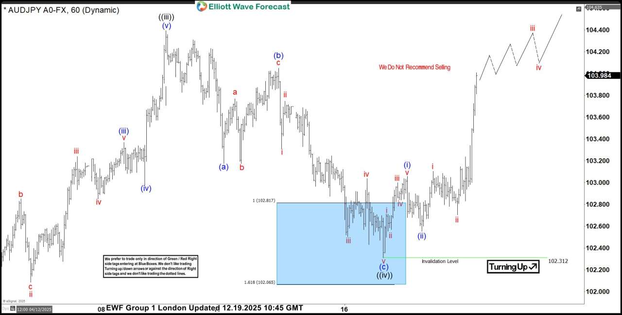 AUDJPY Elliott Wave: Buying the Dips in a Blue Box
