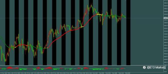 ETO Markets 汇市脉络 | 英国降息板上钉钉?教你用 M5 模型日赚 50 点!