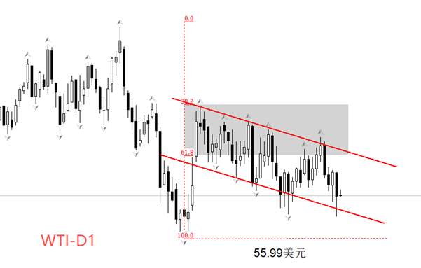 ATFX汇评:欧佩克、EIA、IEA扎堆公布月报,WTI跌破57美元