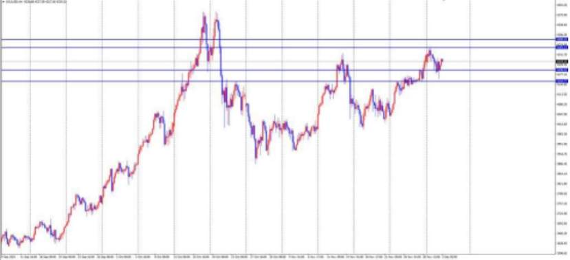 ETO Markets 汇市脉络 | 欧元/美元 35点微幅震荡!通胀微升竟成“信号”?