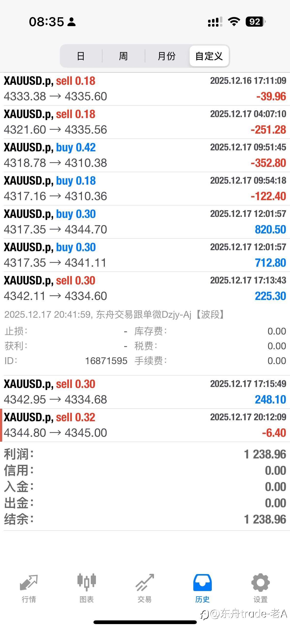 外汇一个月翻几倍才算高手?