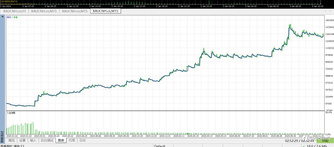 一个简单的策略，这样的收益率可以吧。