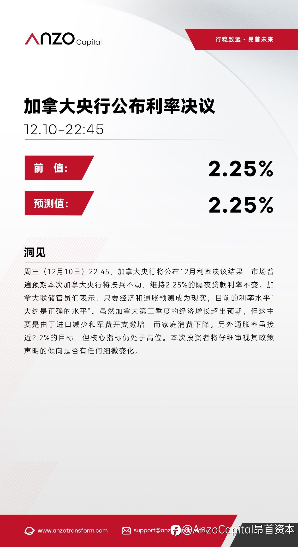 【北京时间·2025年12月09日】加拿大央行公布利率决议