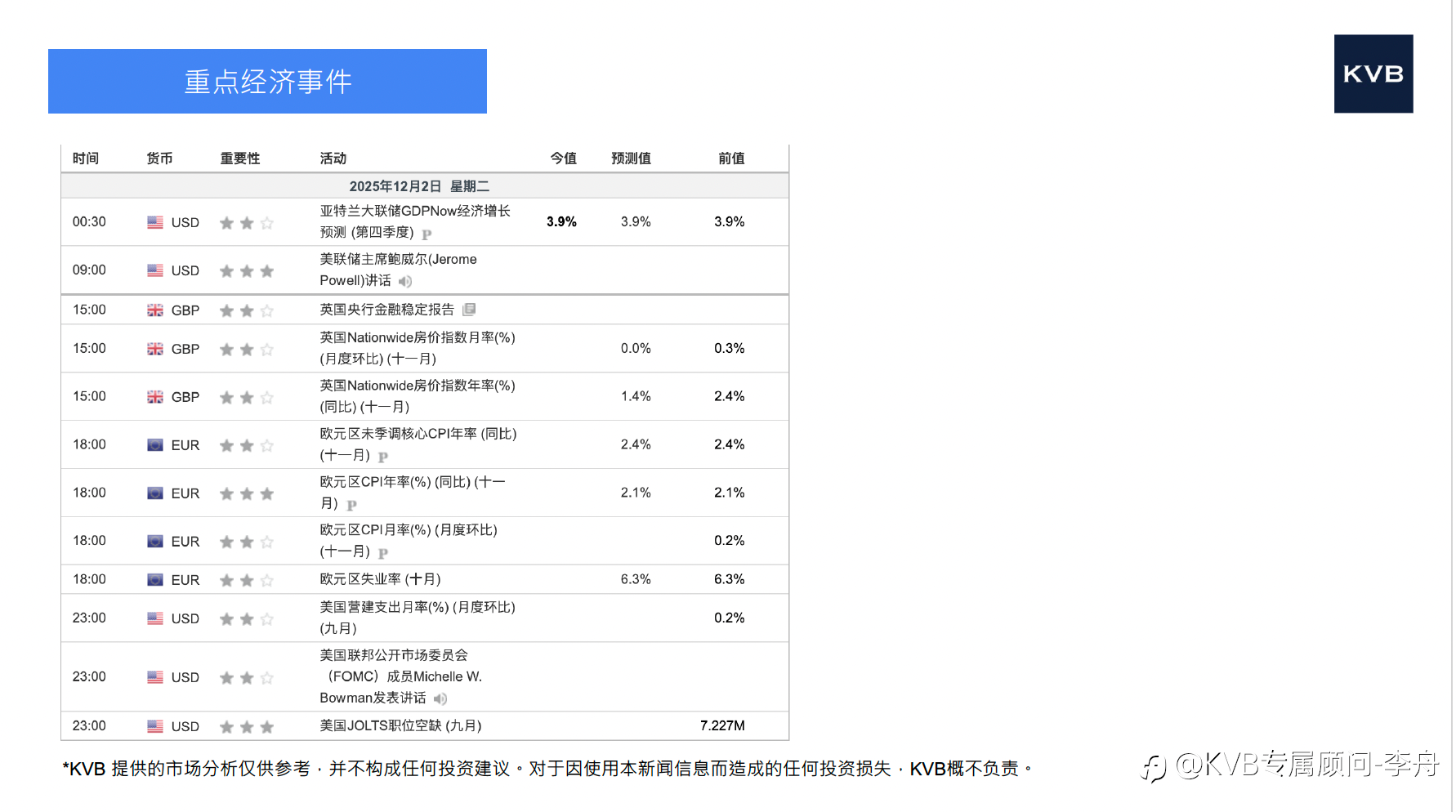 市场分析 2025年12月02号