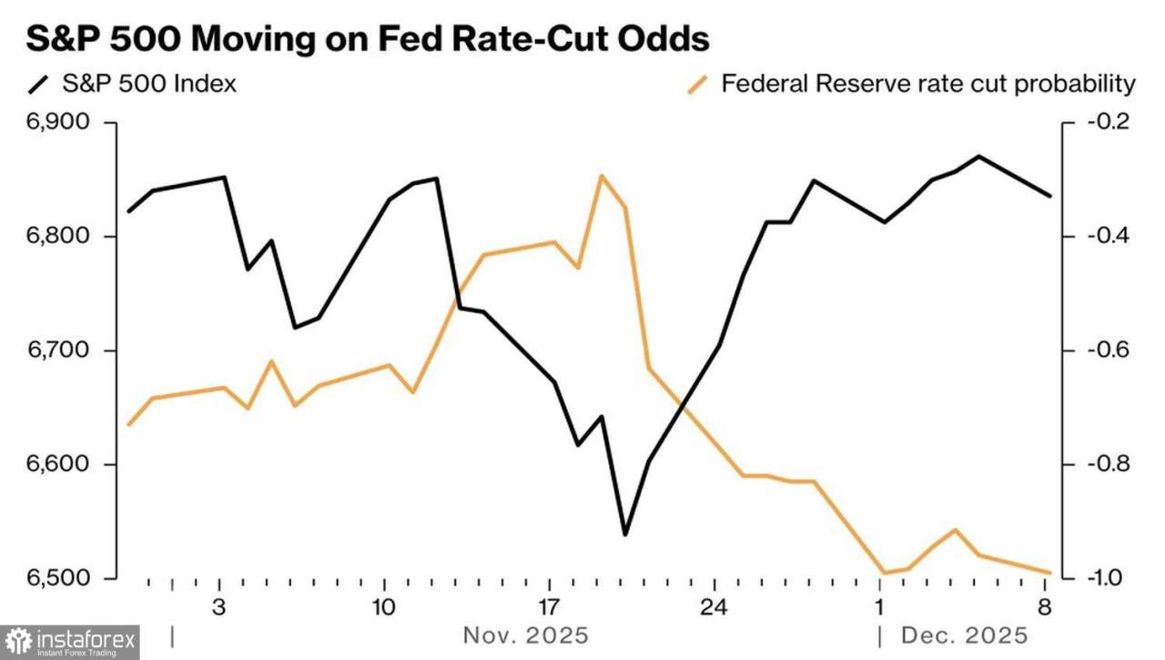 Pasar Menunggu Pertemuan Fed