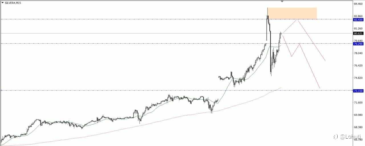GOLD & SILVER 29/12/25