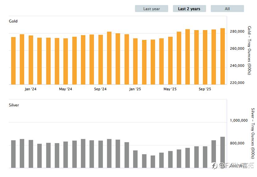 【FXTM富拓】金银周初的“惊魂一刻”:疯牛终结的警告?