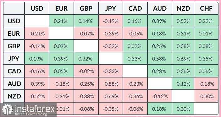 GBP/USD. Analisis Harga. Prakiraan. Nilai Tukar GBP/USD Stabil