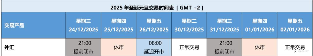 FxPro重要通知:圣诞和元旦假日期间的交易时间以及客服工作时间更新