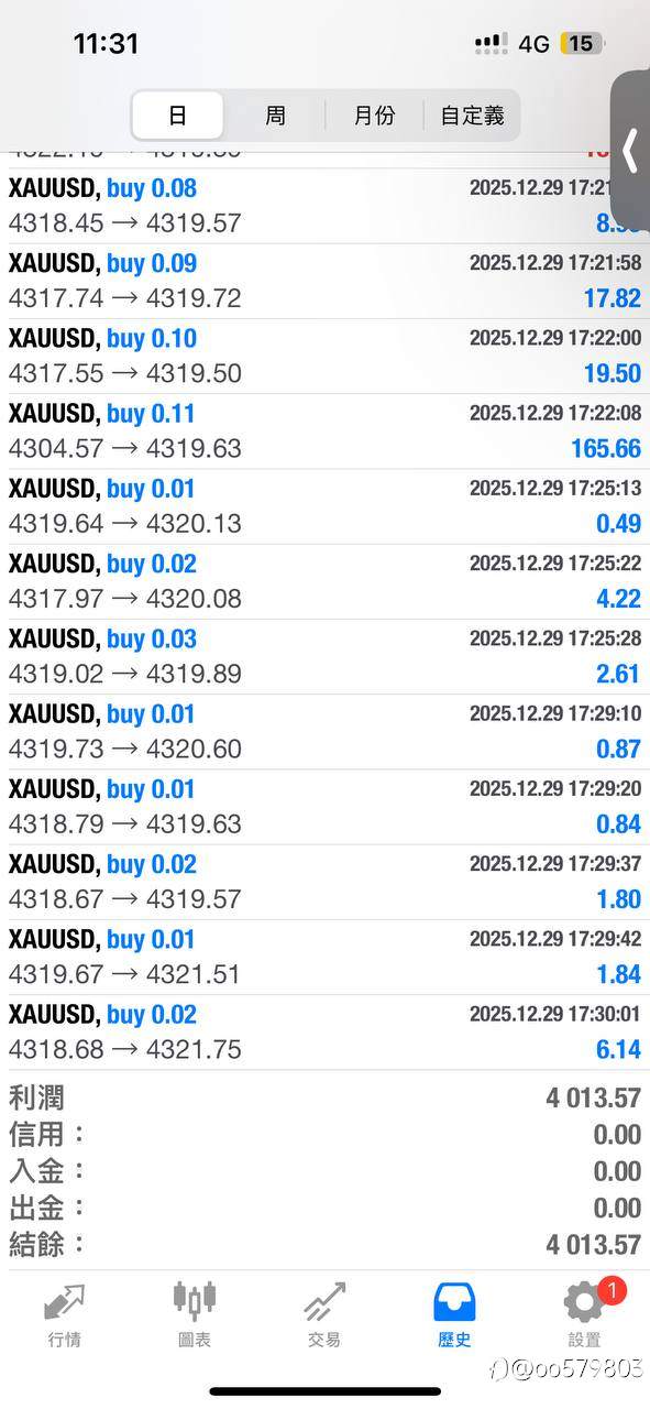 昨天行情不错！挺满意的