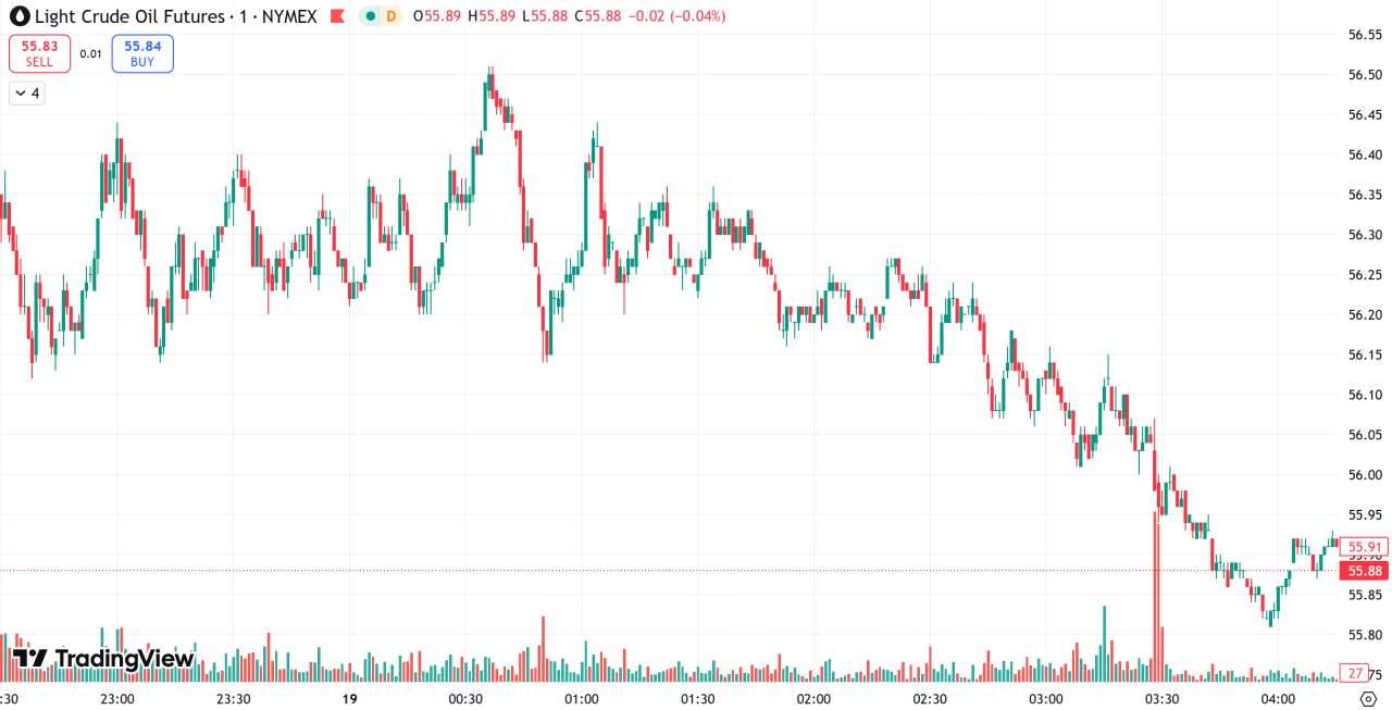 每日汇评 | 美通胀数据提振降息预期，金价小幅回落坚守4330