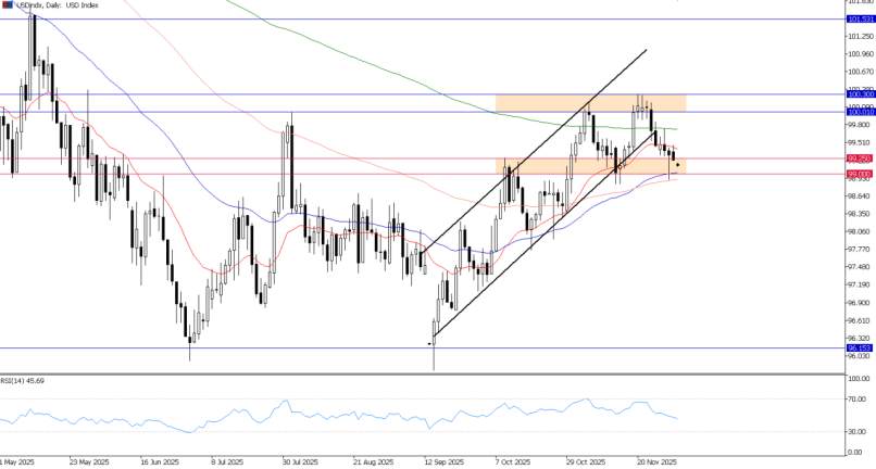 2025年12月03日市场报告