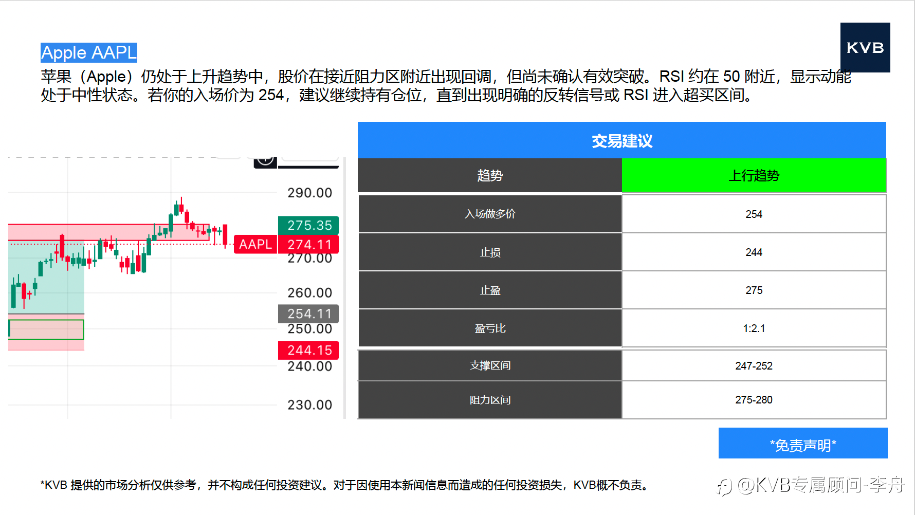 今日 12.16 市场分析#Apple AAPL #GBP/USD #XRP/USD #BNB/USD