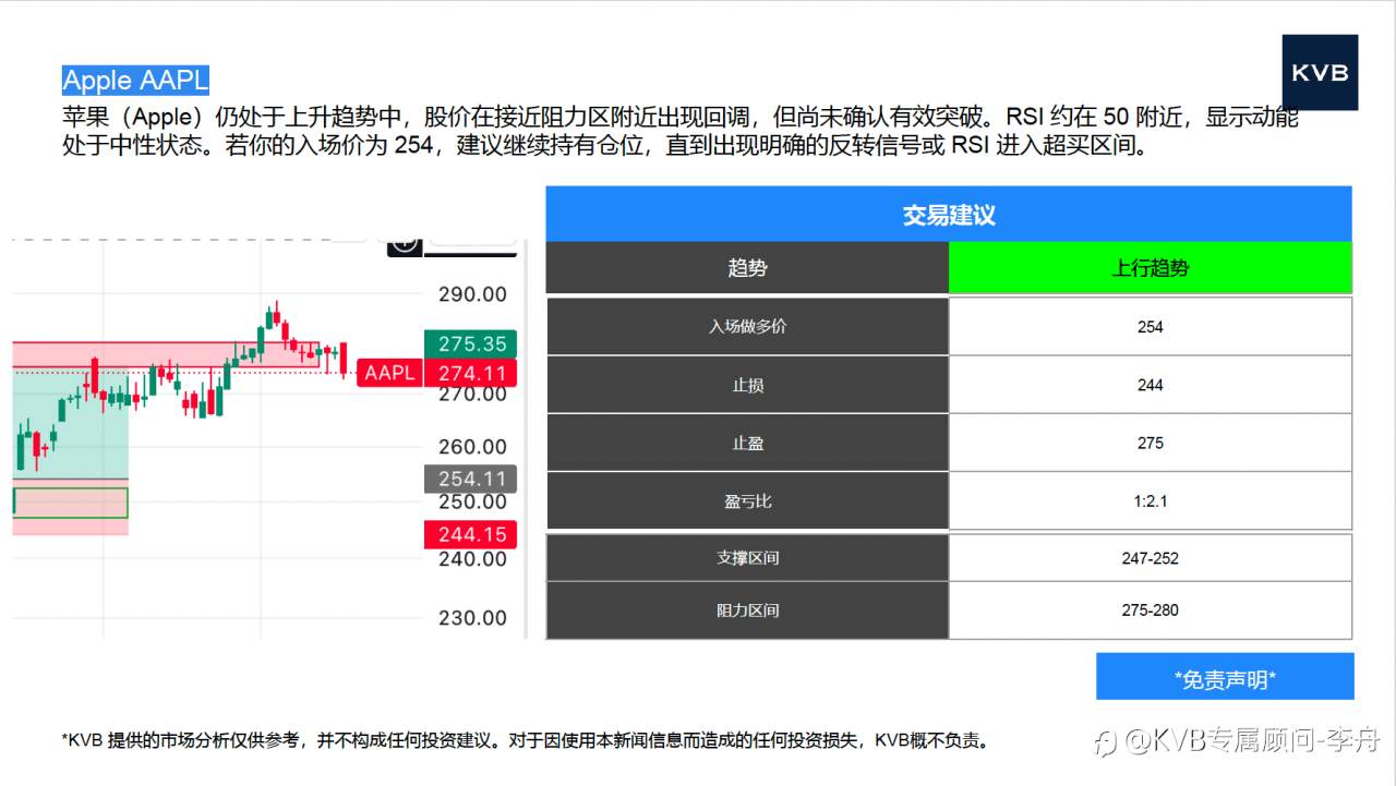 今日 12.16 市场分析#Apple AAPL #GBP/USD #XRP/USD #BNB/USD