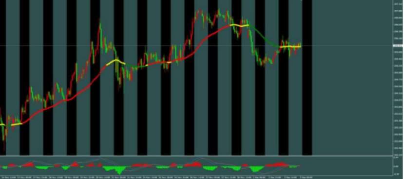 ETO Markets 汇市脉络 | 欧元/美元 35点微幅震荡!通胀微升竟成“信号”?