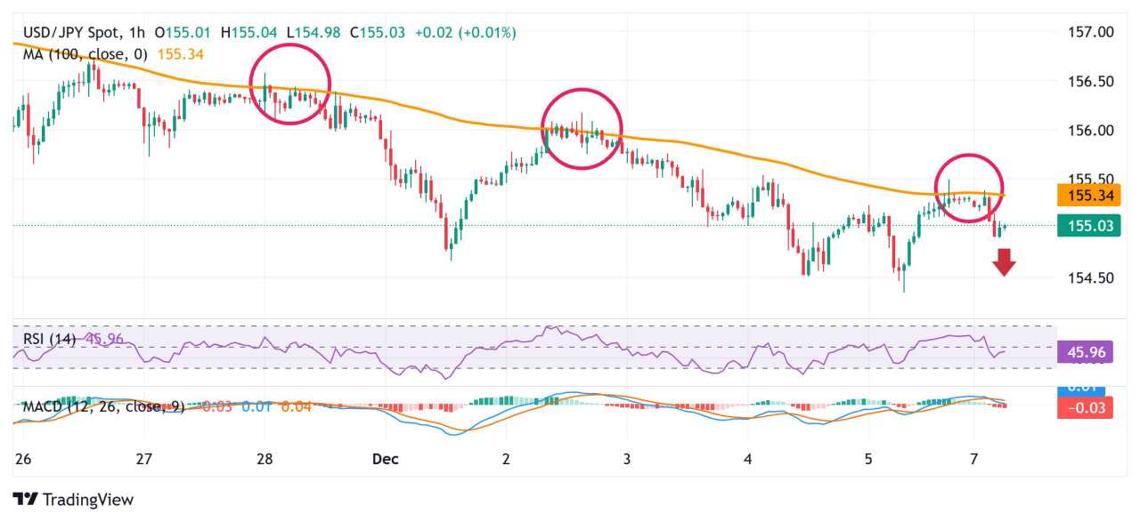 Yen Jepang Tetap Unggul saat Pertumbuhan Upah Memperkuat Ekspektasi Kenaikan Suku Bunga BoJ