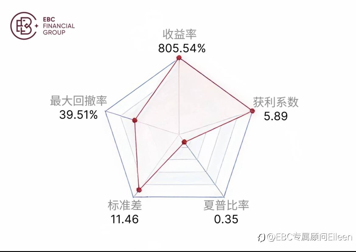 EBC跟单社区信号点评第二期丨好信号也需要你会跟
