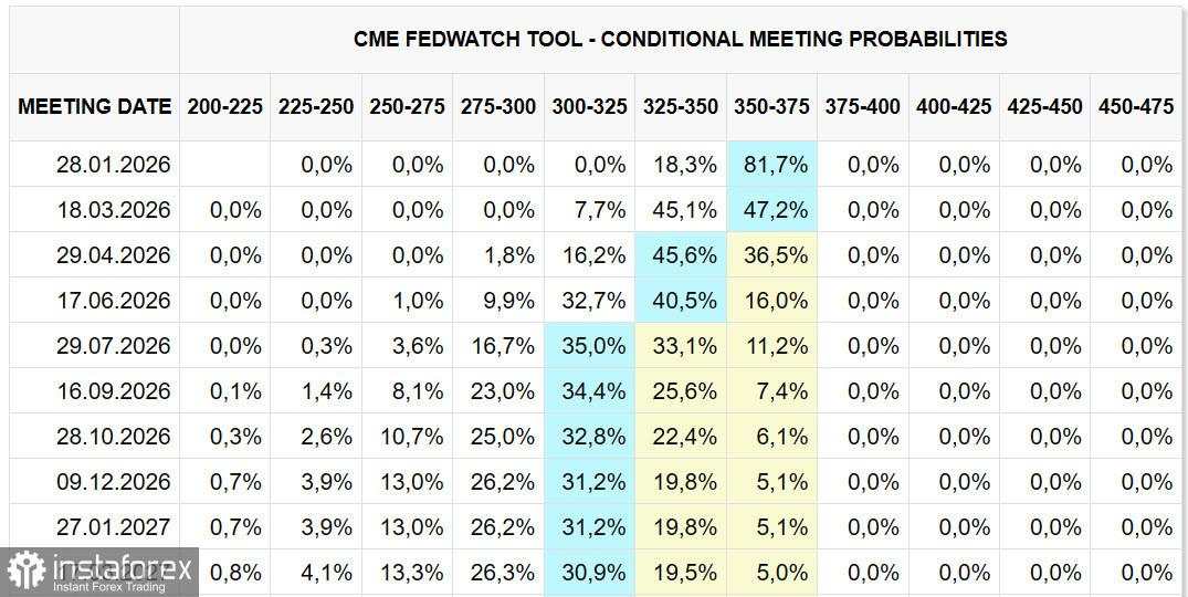 Perkiraan untuk mata uang utama dunia pada dekade pertama tahun 2026