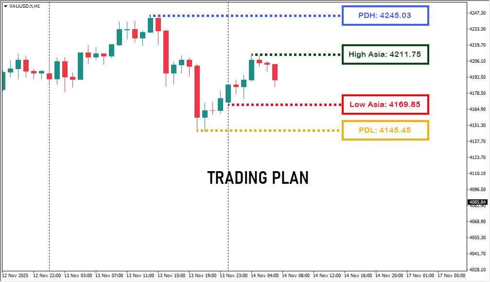 STOP GALAU! ANALISIS FOREX HARIAN CUMA 15 MENIT: STRATEGI GAMPANG BIKIN DOMPET TEBAL SEBELUM LONDON OPEN!