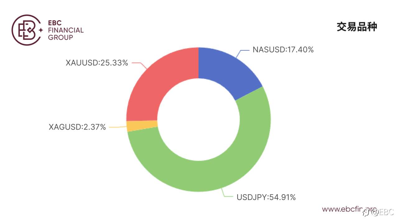 EBC跟单社区信号点评第二期:好信号也需要你会跟