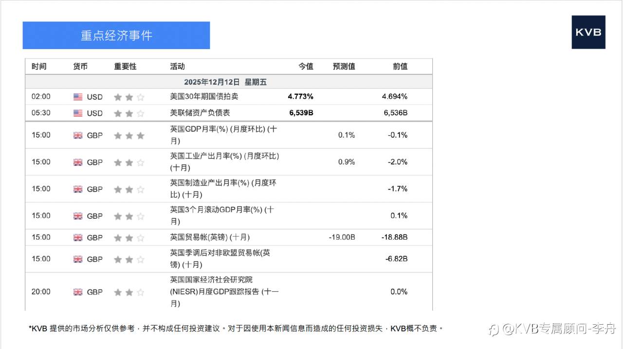 今日12.12 市场分析#Intel INTC #Google GOOGL #EUR/USD #BCH/USD