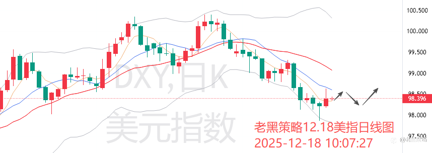 老黑策略:12.18外汇、黄金、原油分析策略