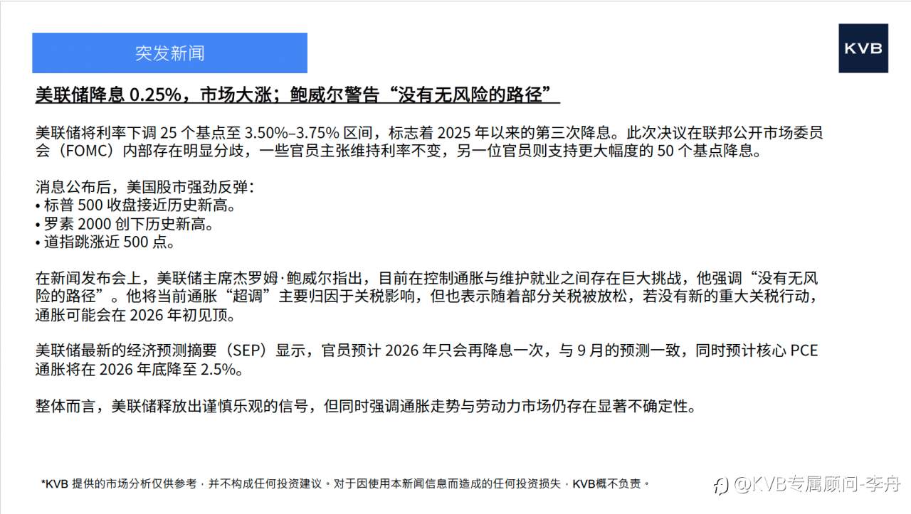 今日12月11日 市场分析#Amazon AMZN #GBP/USD #DOT/USD #LTC/USD