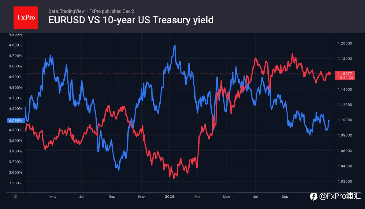 FxPro汇评:恐慌情绪助力了美元